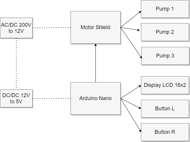 schema logico
