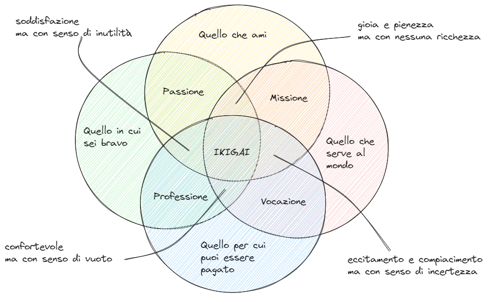 ikigai