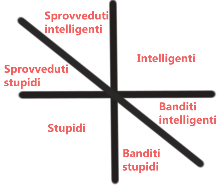 stupidi.png