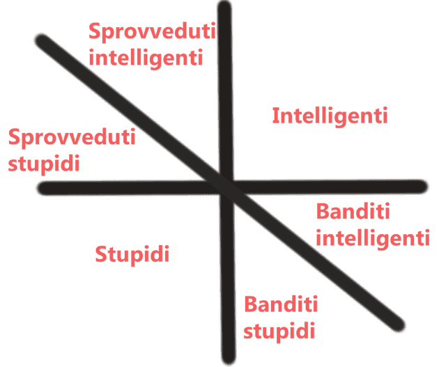 stupidi.png