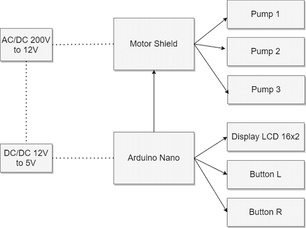 schema logico